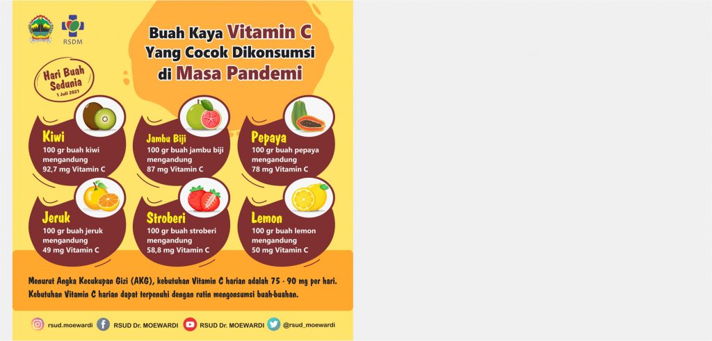 Buah Kaya Vitamin C Yang Cocok Dikonsumsi di Masa Pandemi
