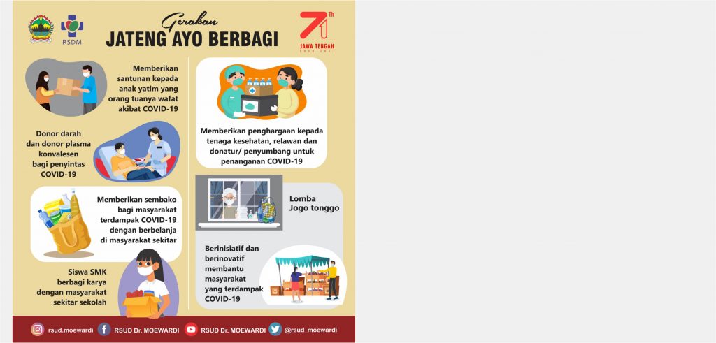 Gerakan Jateng Ayo Berbagi