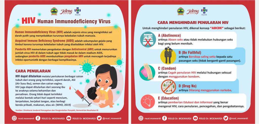 HIV (Human Immunodeficiency Virus)