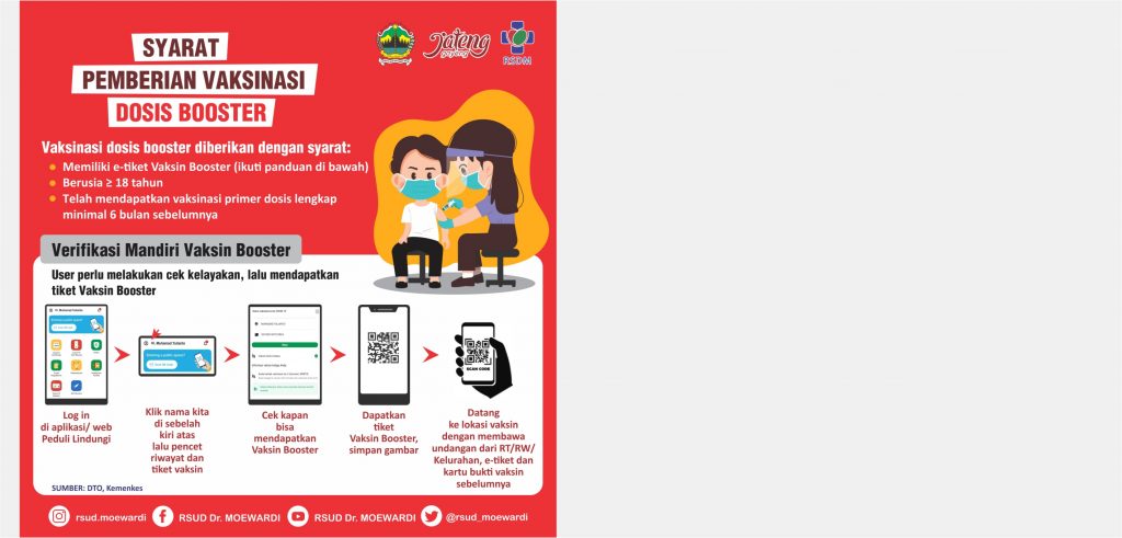 Syarat Pemberian Vaksinasi Dosis Booster