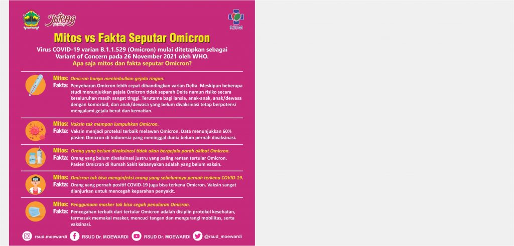 Mitos vs Fakta Seputar Omicron