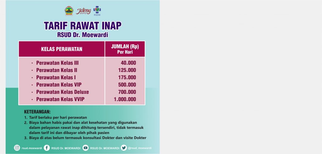 Tarif Rawat Inap RSUD Dr. Moewardi