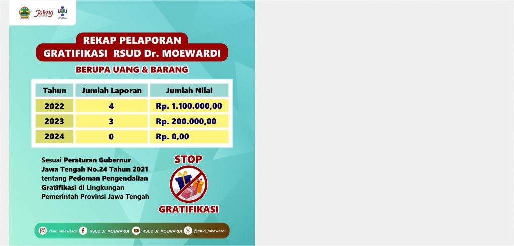 Rekap Pelaporan Gratifikasi RSUD Dr. Moewardi